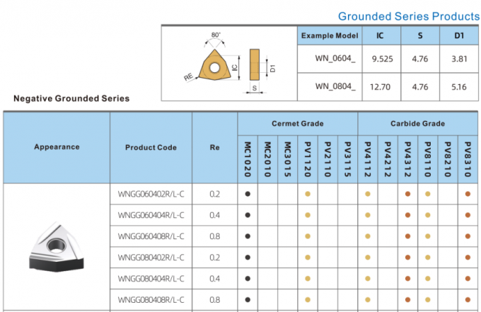 Iso P35 G Tolerance Cermet Turning Inserts High Wear For Machining Steel ISO ...