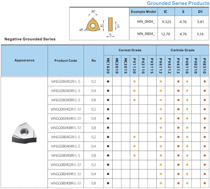 Iso Inserts ISO Certification CNC Turning Inserts For Mild Steel High Abrasion ...
